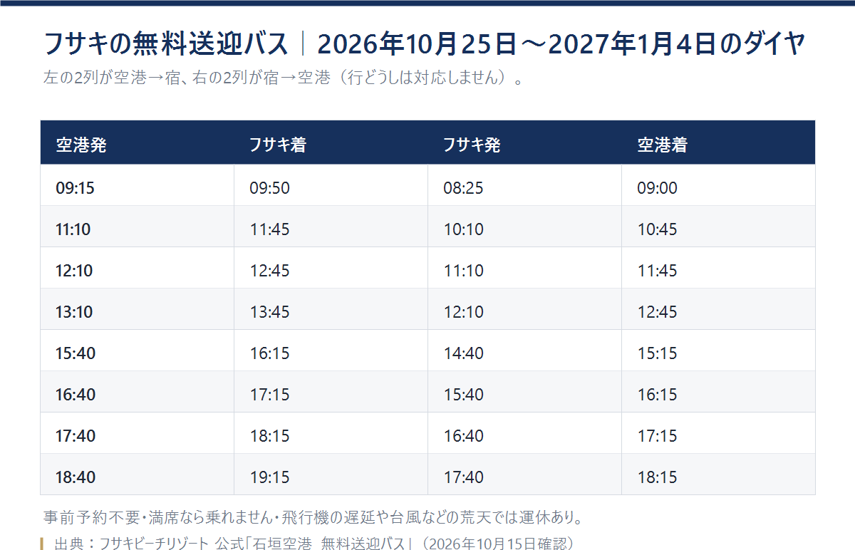 フサキビーチリゾートの石垣空港無料送迎バスの時刻表。空港発とフサキ発の各8便
